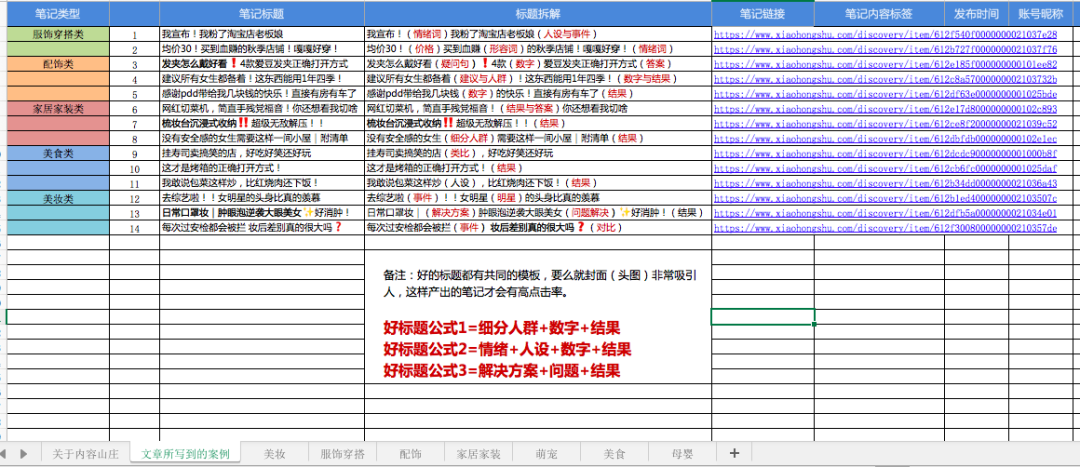 鸟哥笔记,新媒体,庄俊,自媒体,个人品牌,小红书,小红书,自媒体