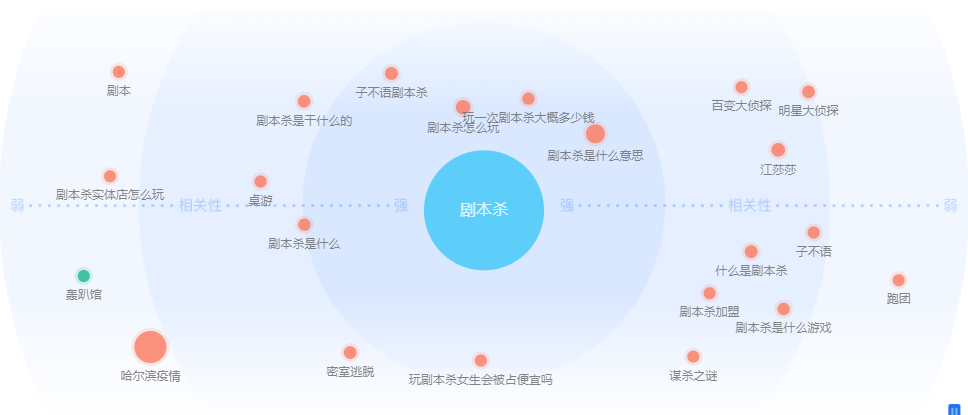 鸟哥笔记,行业动态,科技不吐不快,单身经济,年轻人,商业,年轻人