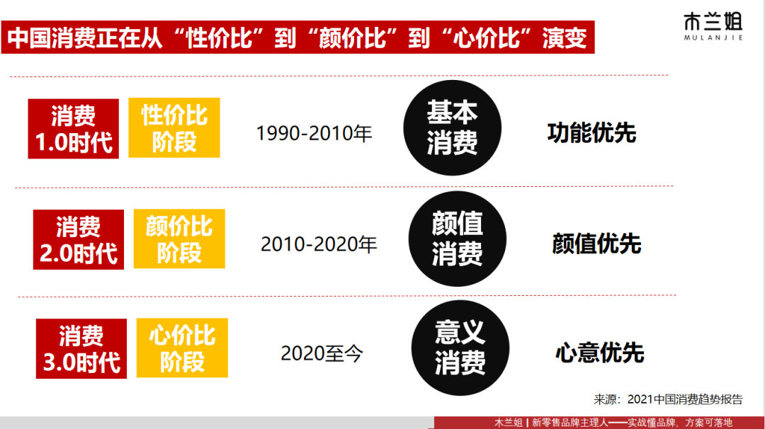 我在清华大学分享的品牌营销同款课程，请查收！