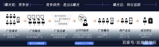 食品行业广告投放6步原则！