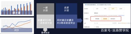 食品行业广告投放6步原则！