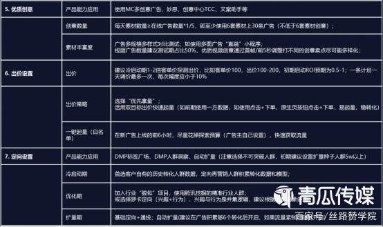 食品行业广告投放6步原则！