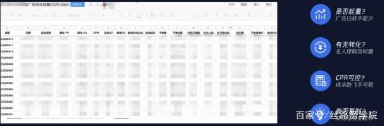食品行业广告投放6步原则！