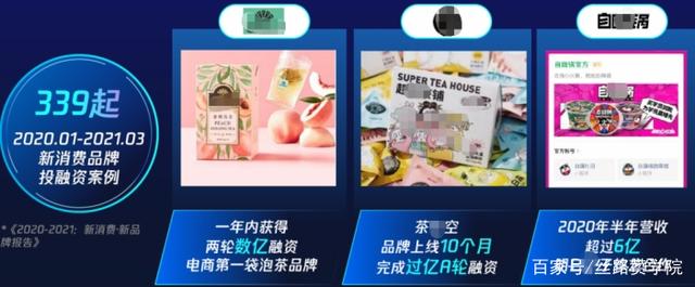 食品行业广告投放6步原则！