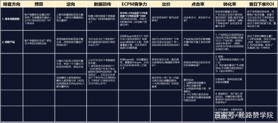 食品行业广告投放6步原则！