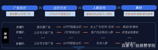 食品行业广告投放6步原则！