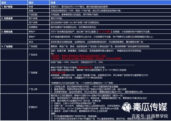 食品行业广告投放6步原则！