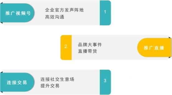 视频号玩法及运营技巧