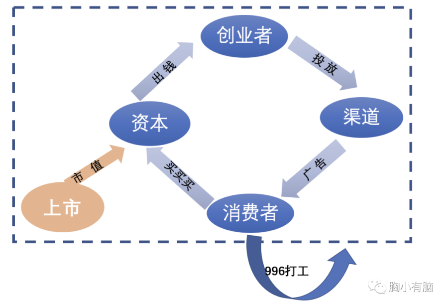 看完100个新消费品后，我总结了3种创新公式