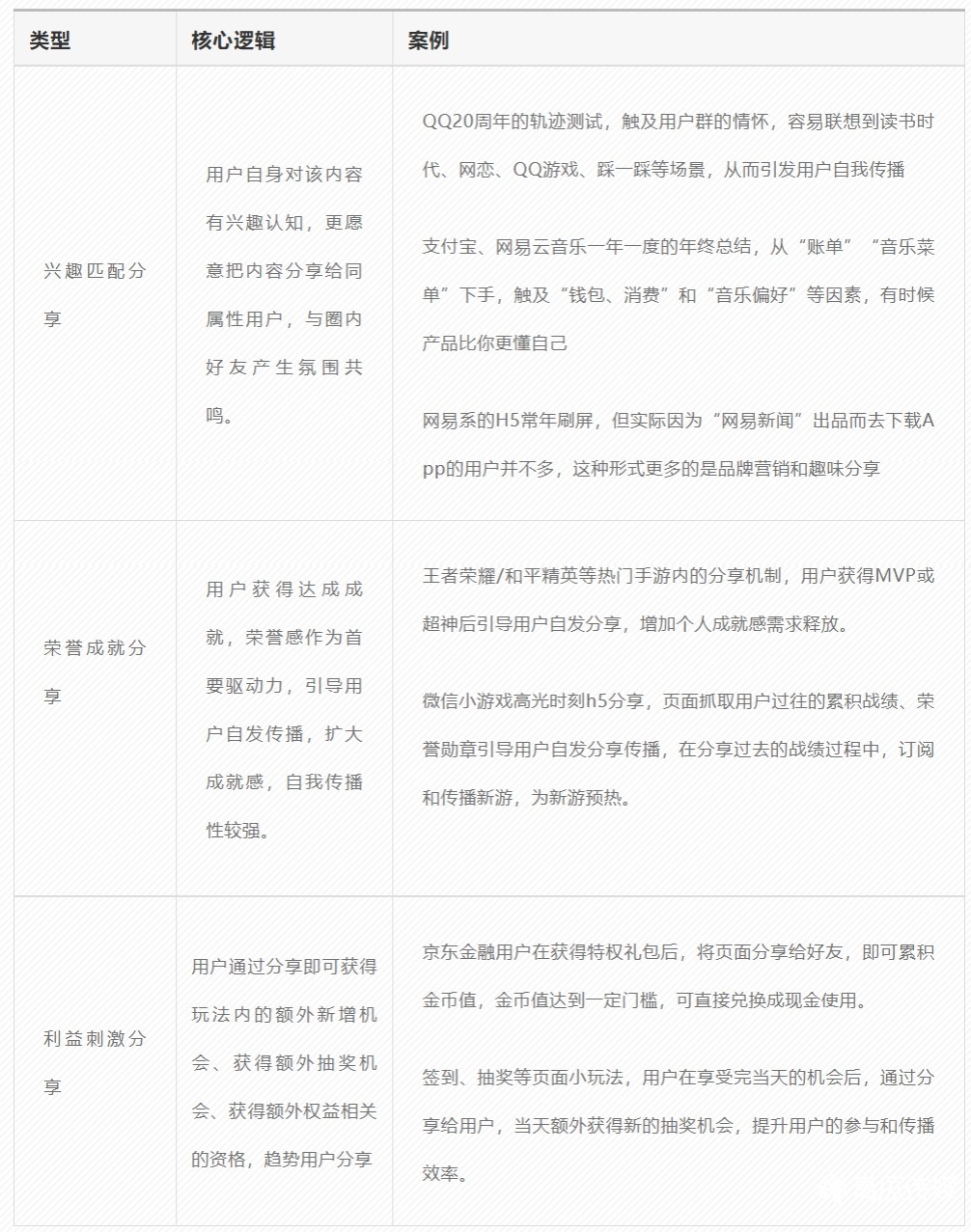 021社交电商玩法攻略！"