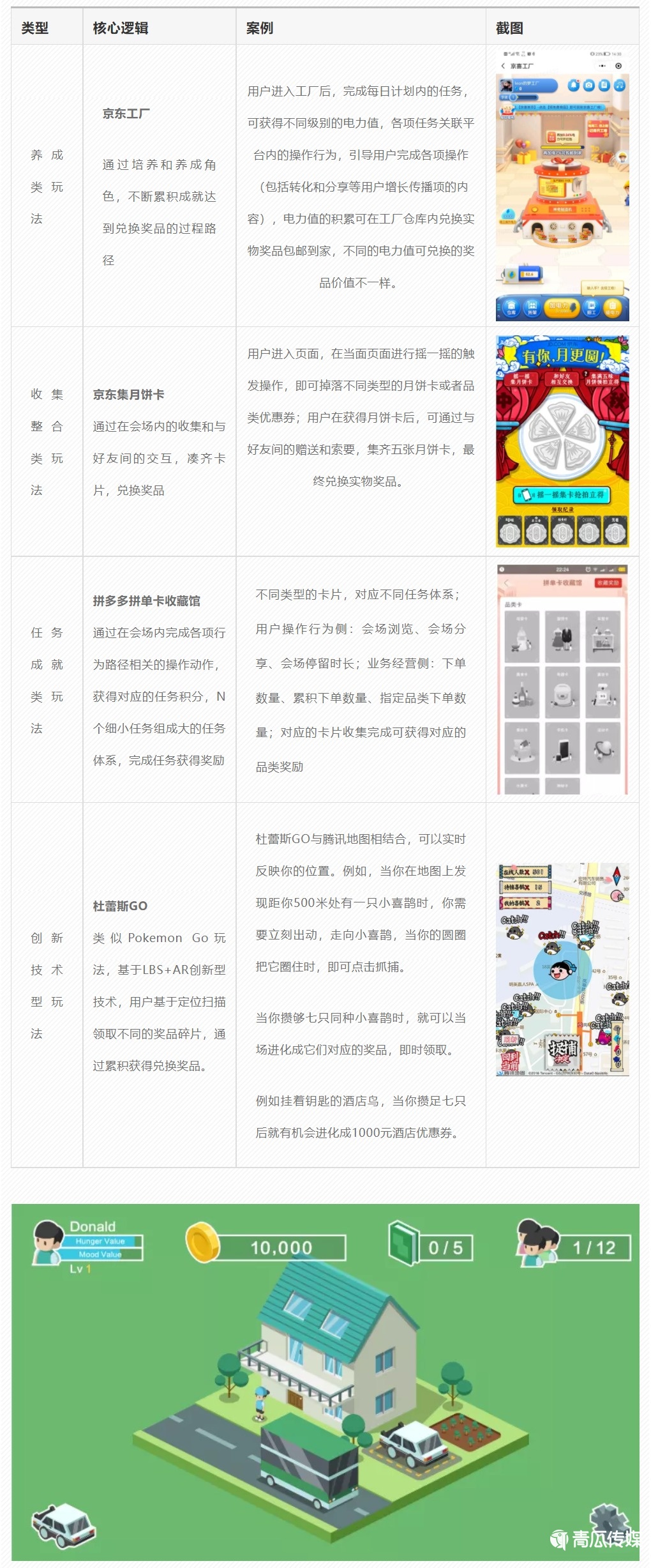 021社交电商玩法攻略！"