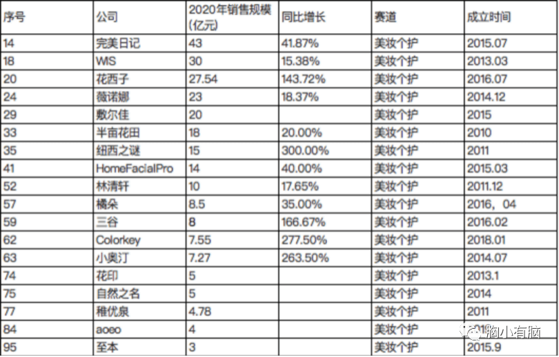 看完100个新消费品后，我总结了3种创新公式