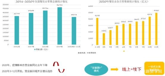 餐饮行业<a title='抖音<a title='运营' target='_blank' href='https://www.huodongju.com/home/tag.html?id=2155'>运营</a>' target='_blank' href='https://www.huodongju.com/home/tag.html?id=1681'>抖音<a title='运营' target='_blank' href='https://www.huodongju.com/home/tag.html?id=2155'>运营</a></a>技巧！