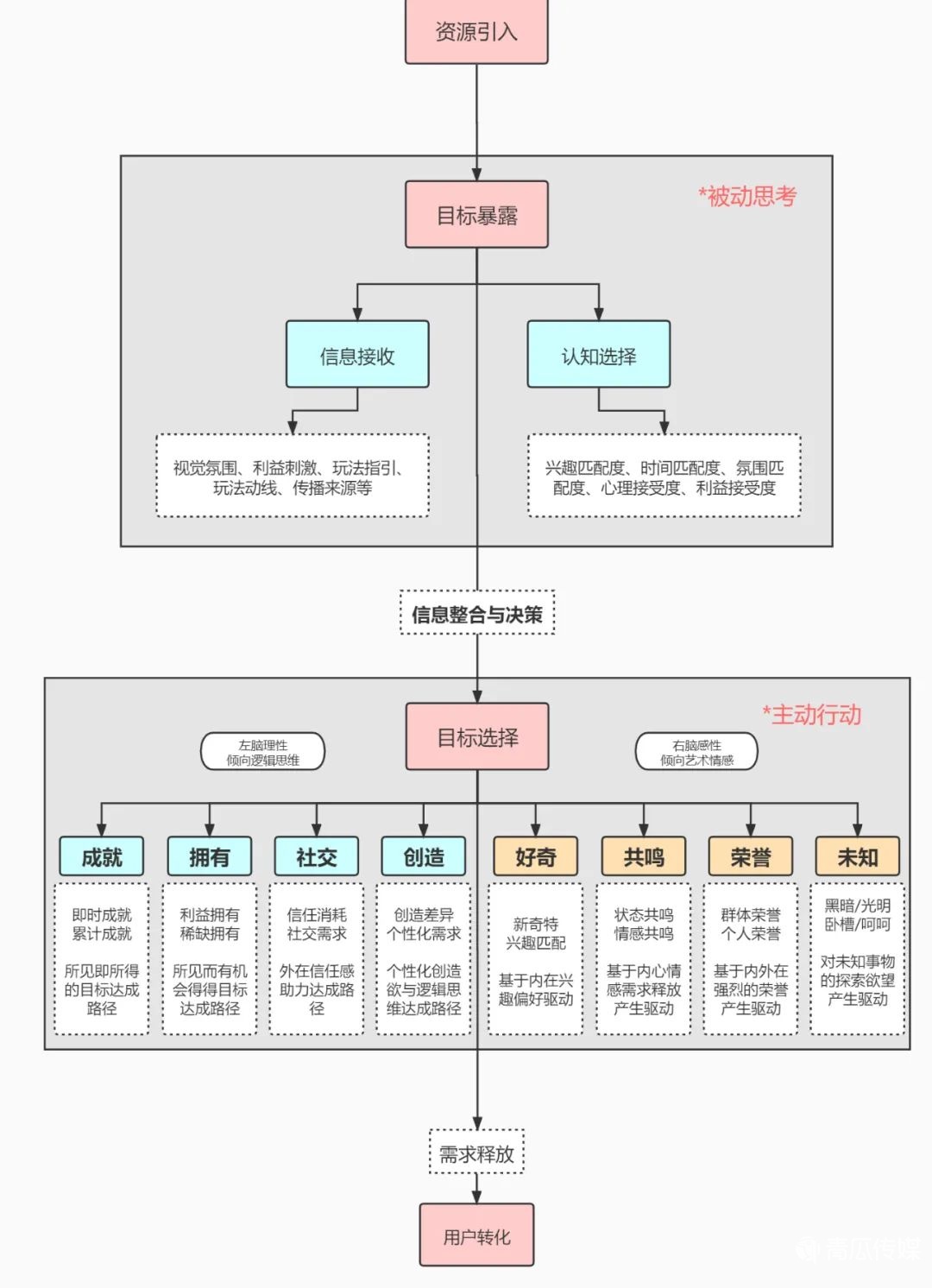 超实用的社交电商玩法攻略！
