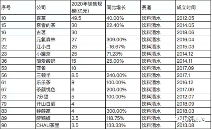 看完100个新消费品后，我总结了3种创新公式