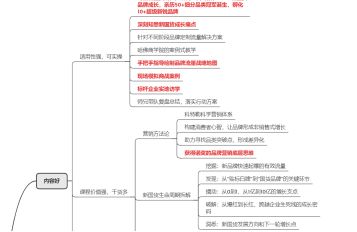 广告素材制作方法论