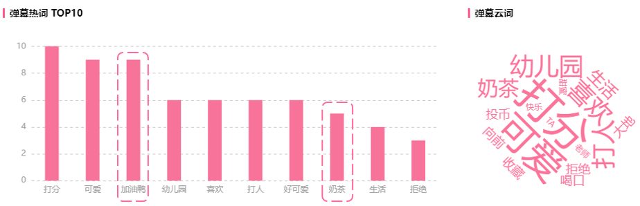 B站的品牌营销策略