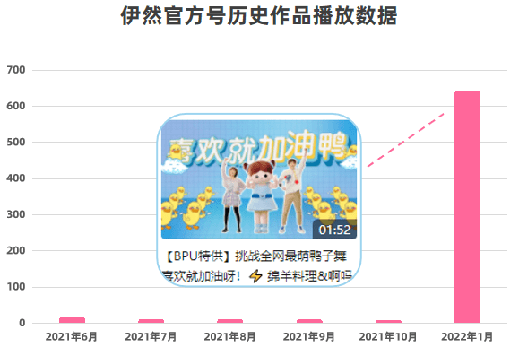 B站的品牌营销策略