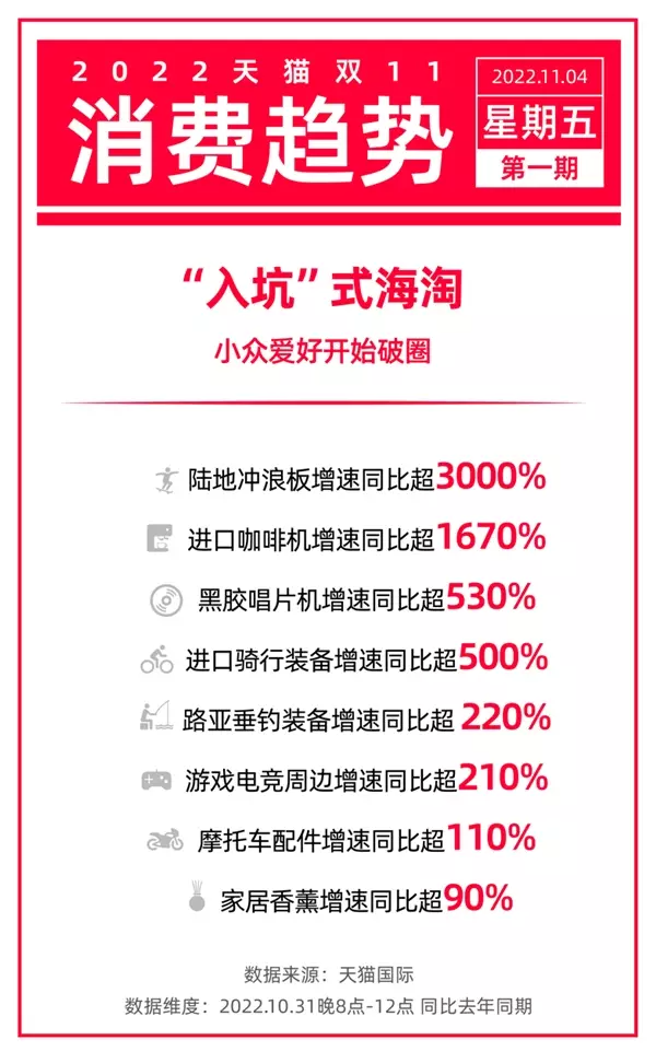 双11品牌观察：国货不全靠大主播，新消费不只做小红书