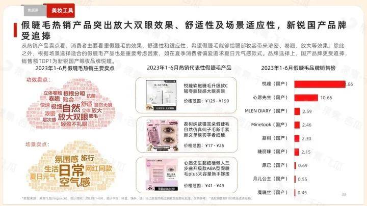 「果集·行研」2023年1-6月抖音快手美妆消费市场报告
