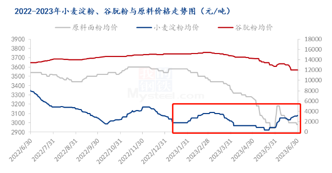 2023半年度财报解读：“播种”南方的桃李面包多久可以“丰收”？