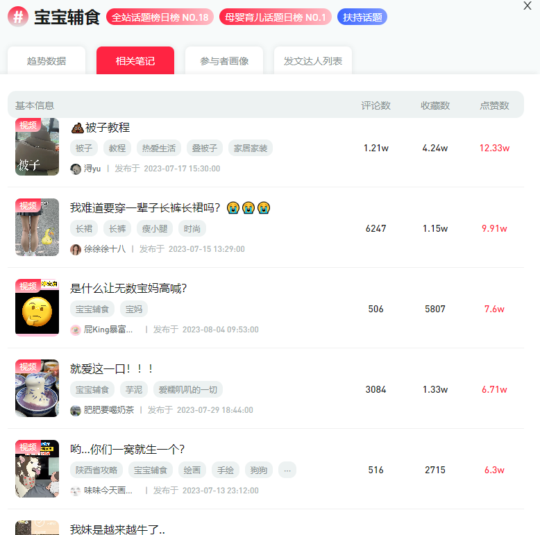 靠性科普单月小红书涨粉90万，为什么在笔记里带上#宝宝辅食#？